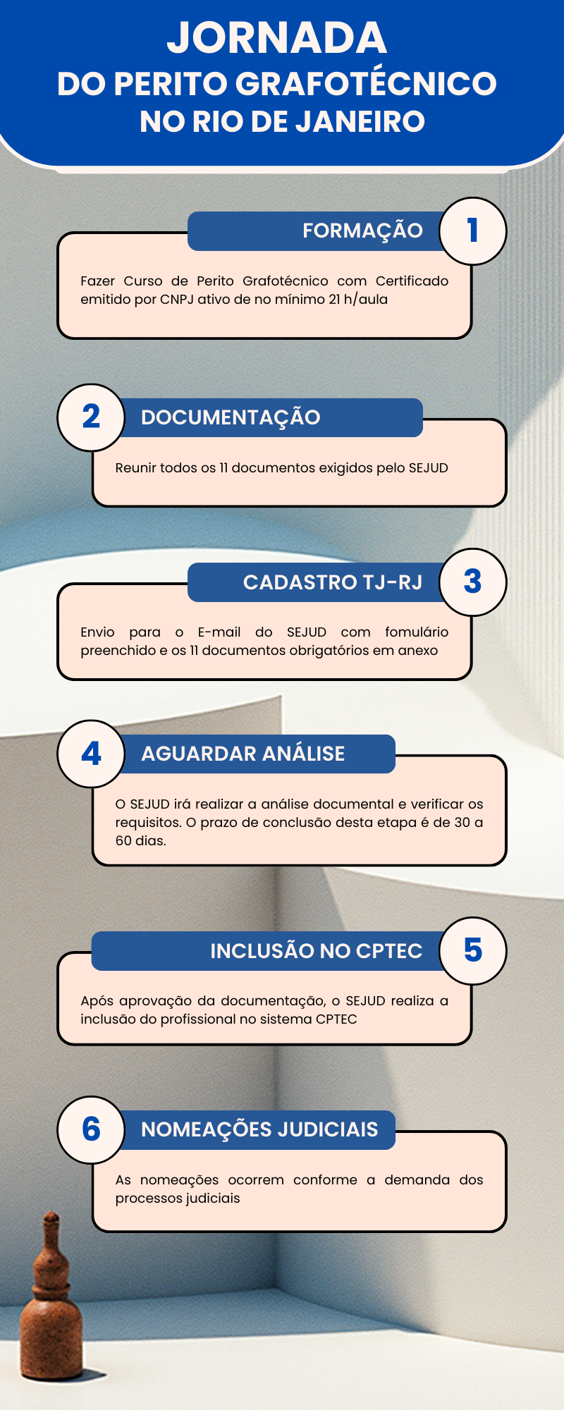 Jornada do Perito Grafotécnico no Rio de Janeiro